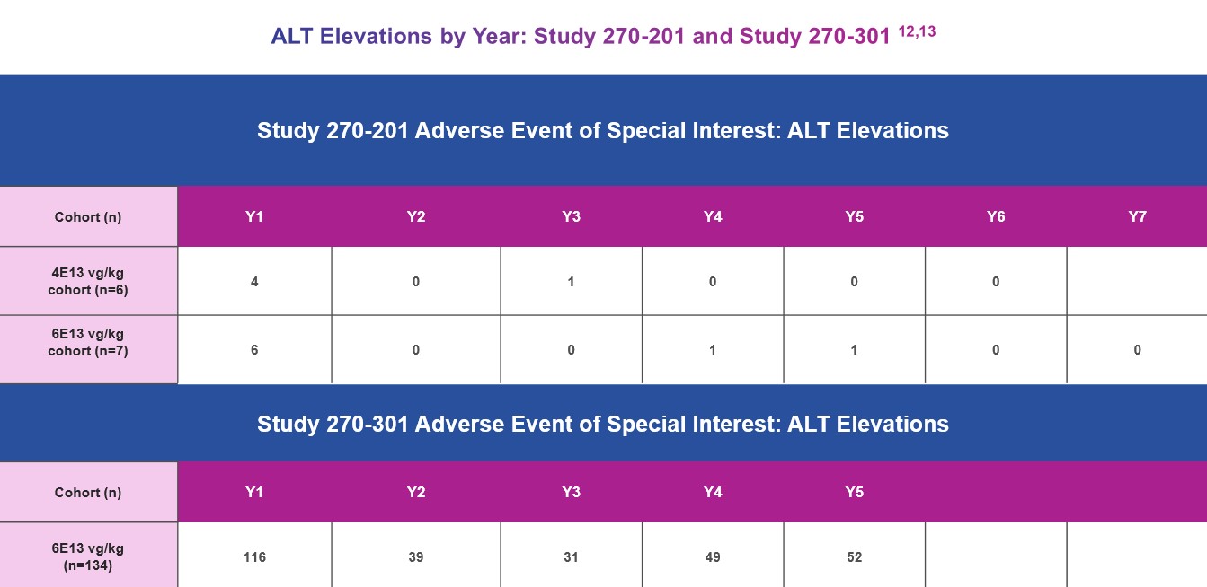 Image of ALT Elevations-Table